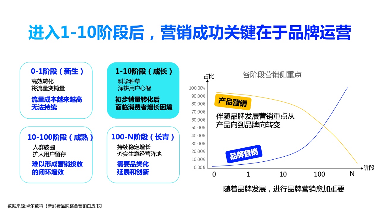 2022年360PC鎖屏畫報營銷指南(圖6)