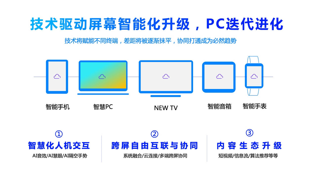 2022年360PC鎖屏畫報營銷指南(圖9)