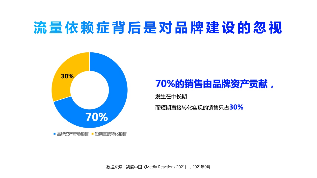 2022年360PC鎖屏畫報營銷指南(圖5)