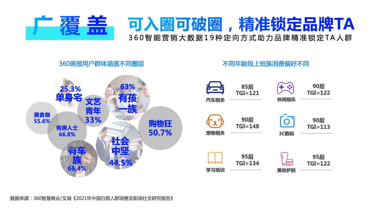 2022年360PC鎖屏畫報營銷指南(圖22)