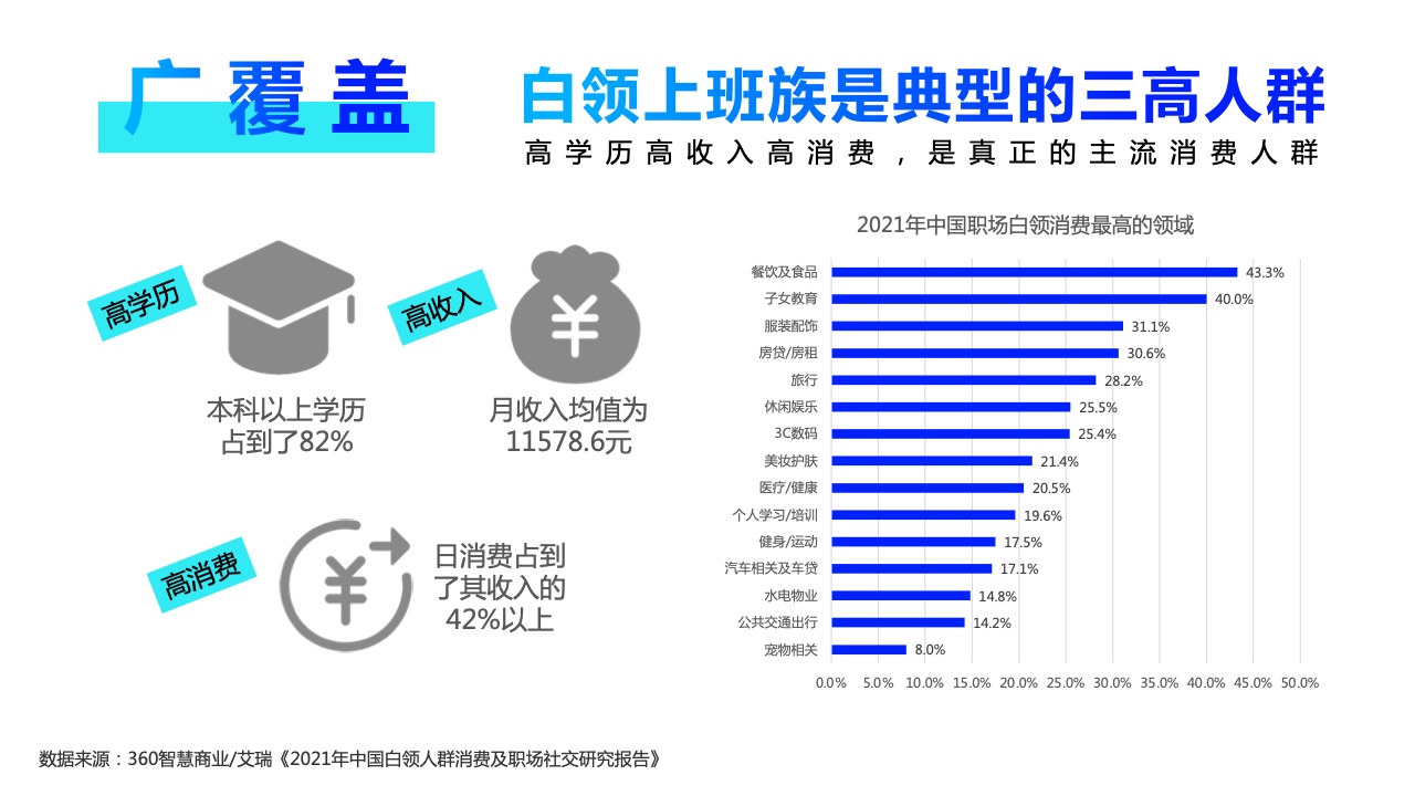 2022年360PC鎖屏畫報營銷指南(圖21)