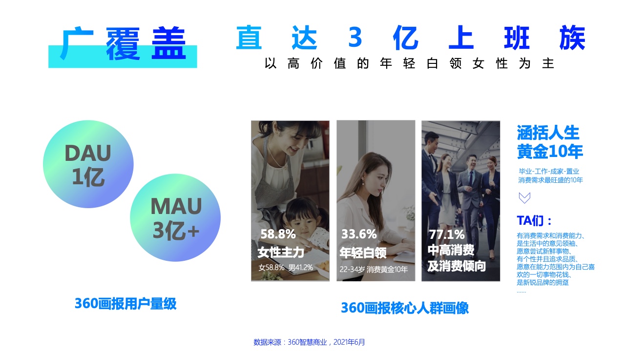2022年360PC鎖屏畫報營銷指南(圖20)