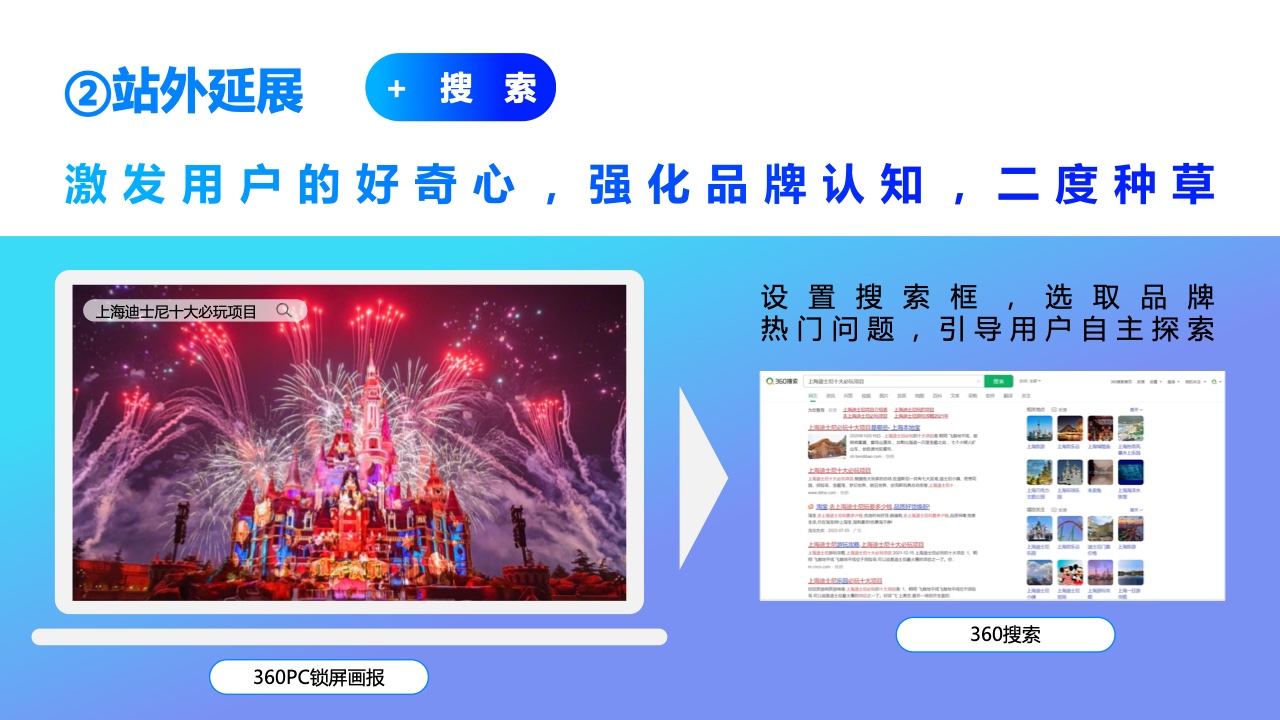 2022年360PC鎖屏畫報營銷指南(圖32)