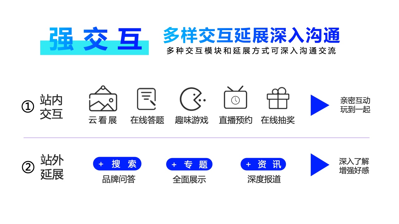 2022年360PC鎖屏畫報營銷指南(圖30)