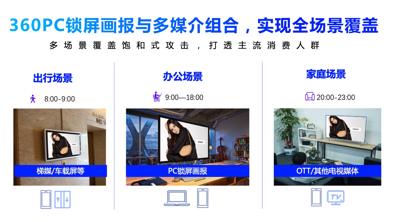 2022年360PC鎖屏畫報營銷指南(圖35)