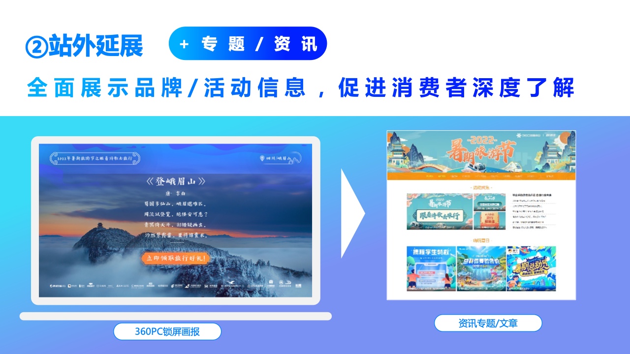 2022年360PC鎖屏畫報營銷指南(圖33)