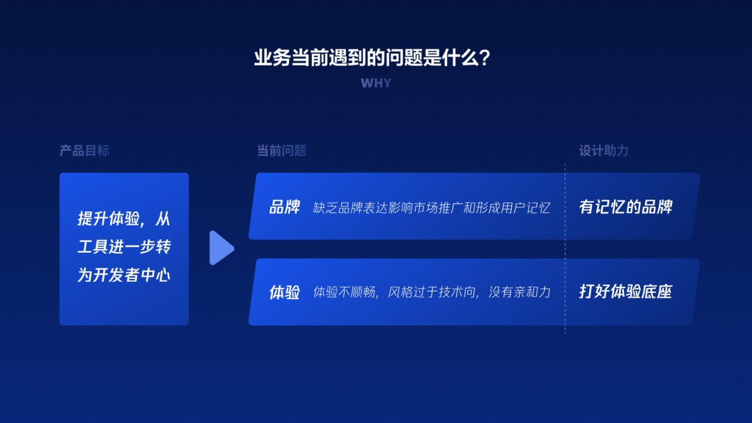 用大廠實(shí)戰(zhàn)案例，幫你學(xué)會(huì)金融領(lǐng)域的產(chǎn)品設(shè)計(jì)方法