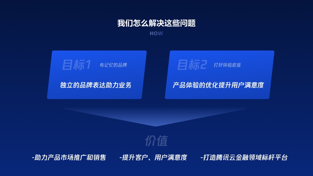 用大廠實(shí)戰(zhàn)案例，幫你學(xué)會(huì)金融領(lǐng)域的產(chǎn)品設(shè)計(jì)方法