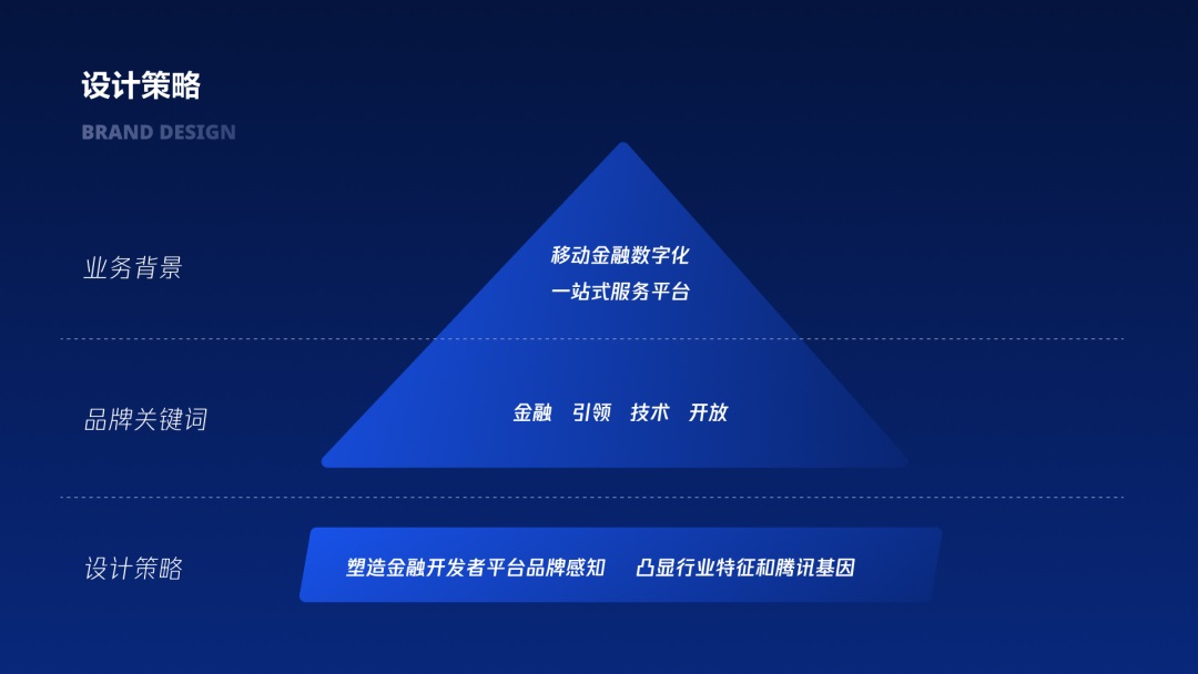 用大廠實(shí)戰(zhàn)案例，幫你學(xué)會(huì)金融領(lǐng)域的產(chǎn)品設(shè)計(jì)方法