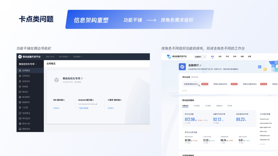 用大廠實(shí)戰(zhàn)案例，幫你學(xué)會(huì)金融領(lǐng)域的產(chǎn)品設(shè)計(jì)方法