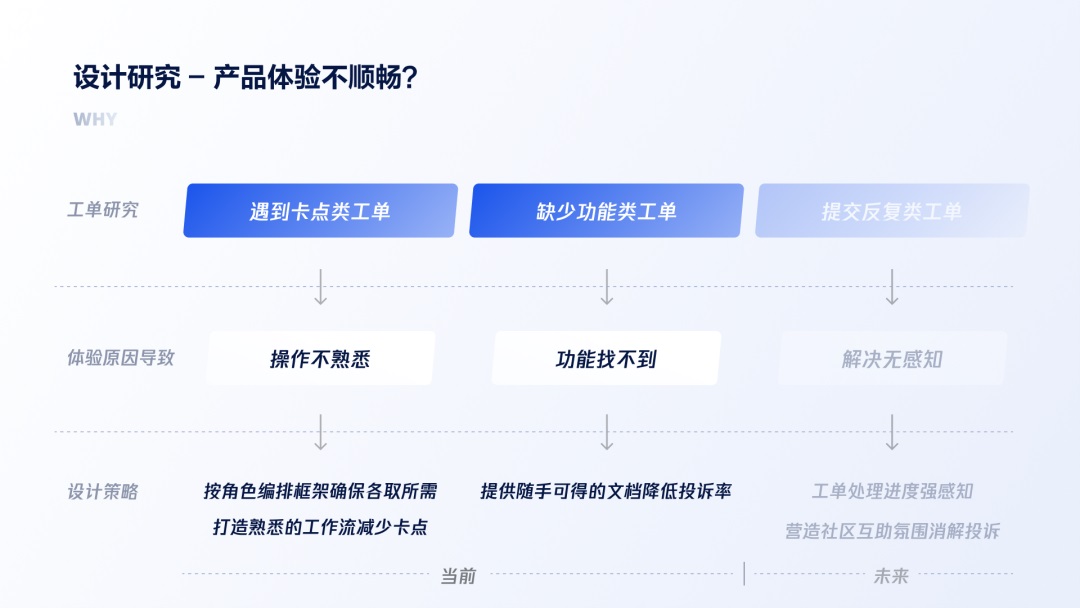 用大廠實(shí)戰(zhàn)案例，幫你學(xué)會(huì)金融領(lǐng)域的產(chǎn)品設(shè)計(jì)方法
