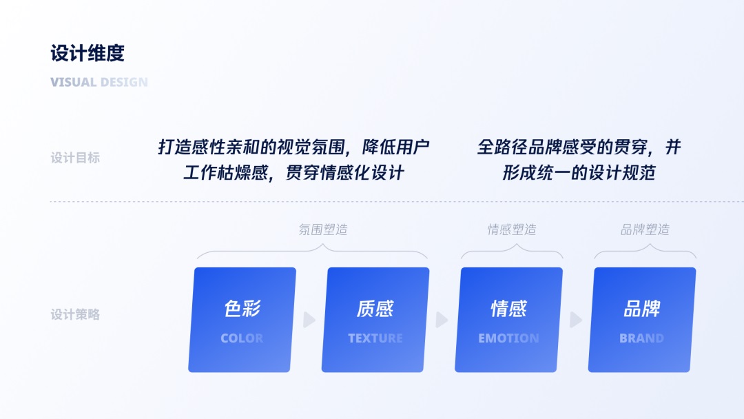 用大廠實(shí)戰(zhàn)案例，幫你學(xué)會(huì)金融領(lǐng)域的產(chǎn)品設(shè)計(jì)方法