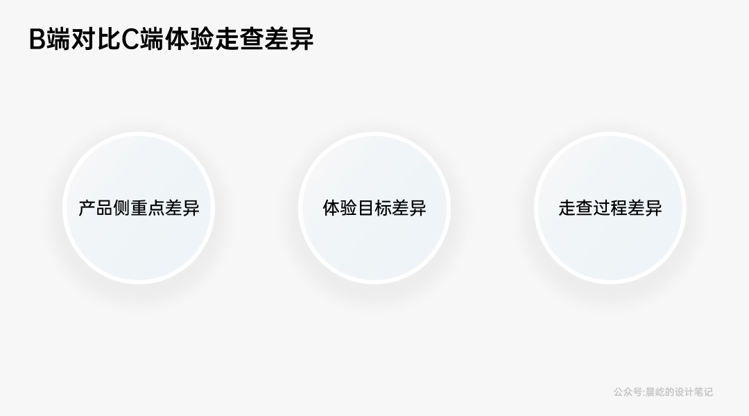如何做好B端產(chǎn)品的體驗(yàn)走查？我總結(jié)了這4個方面！