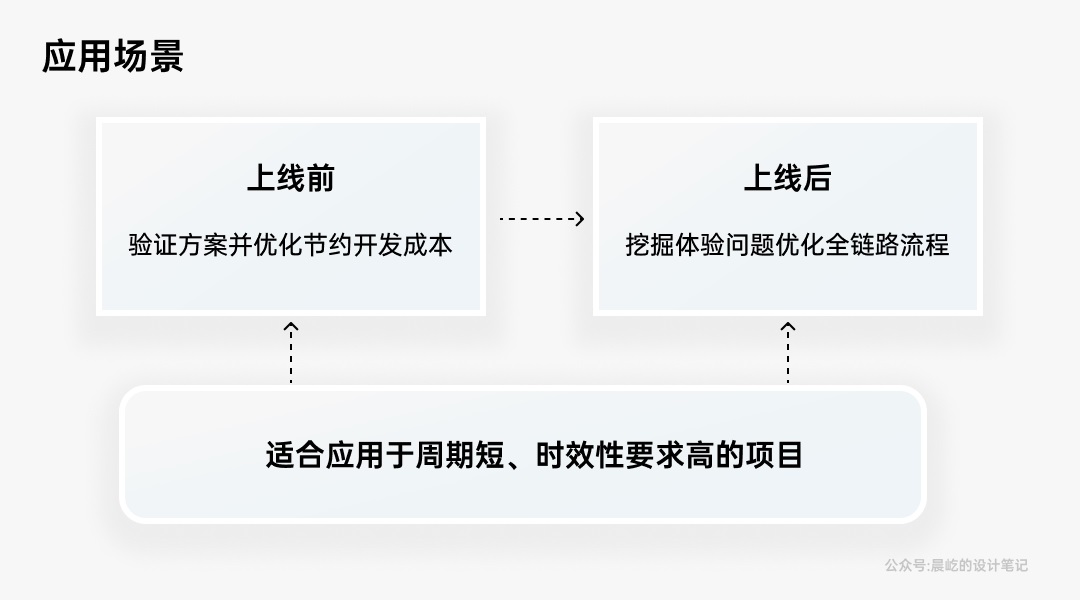 如何做好B端產(chǎn)品的體驗(yàn)走查？我總結(jié)了這4個方面！