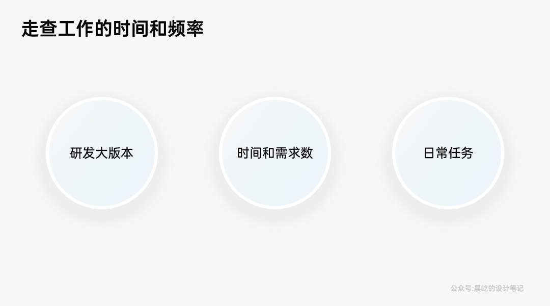 如何做好B端產(chǎn)品的體驗(yàn)走查？我總結(jié)了這4個(gè)方面！