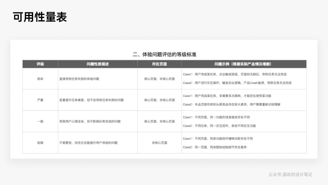 如何做好B端產(chǎn)品的體驗(yàn)走查？我總結(jié)了這4個方面！