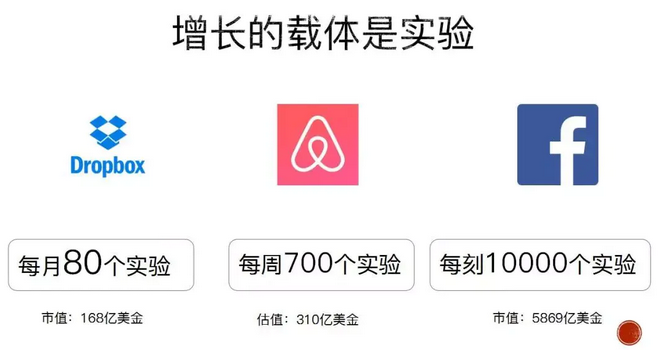 增長(zhǎng)實(shí)驗(yàn)數(shù)據(jù)