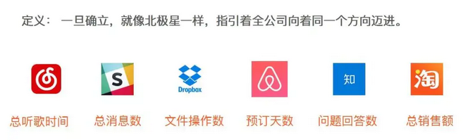 其他產(chǎn)品北極星指標(biāo)