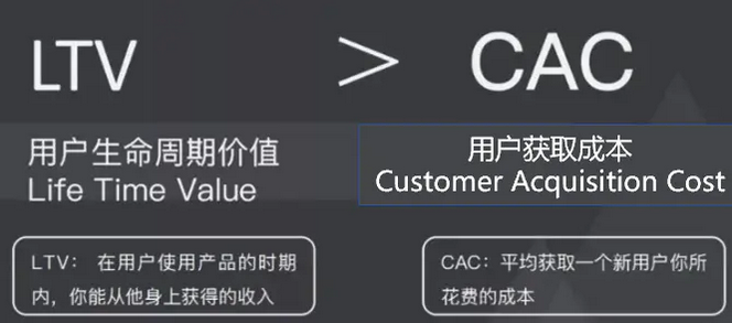 用戶(hù)獲取的永恒公式