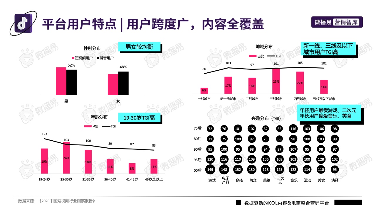 2022年抖音平臺營銷投放趨勢報告(圖5)