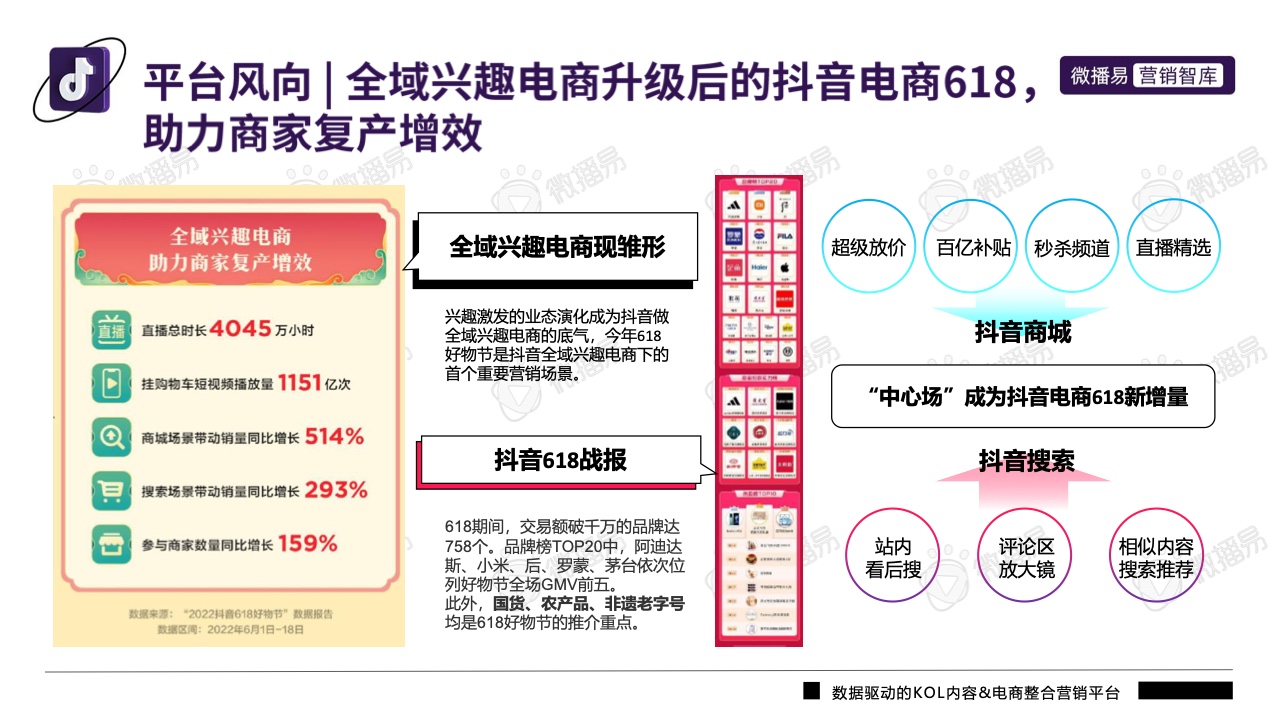 2022年抖音平臺營銷投放趨勢報告(圖14)