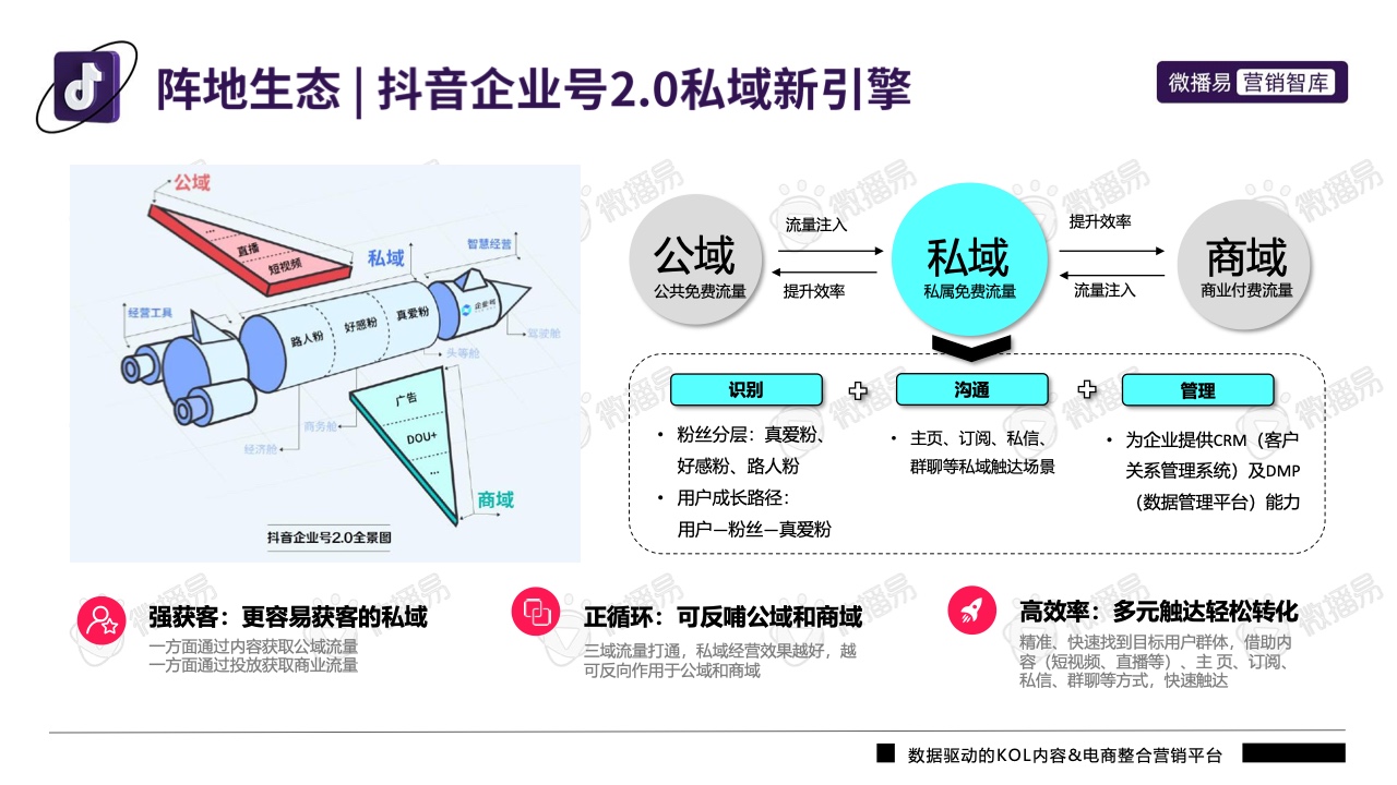 2022年抖音平臺營銷投放趨勢報告(圖11)