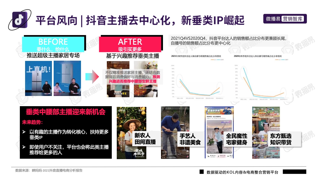 2022年抖音平臺營銷投放趨勢報告(圖16)