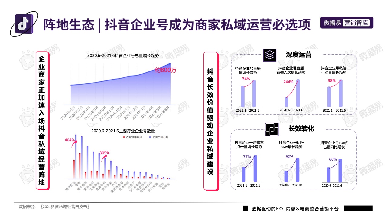 2022年抖音平臺營銷投放趨勢報告(圖10)