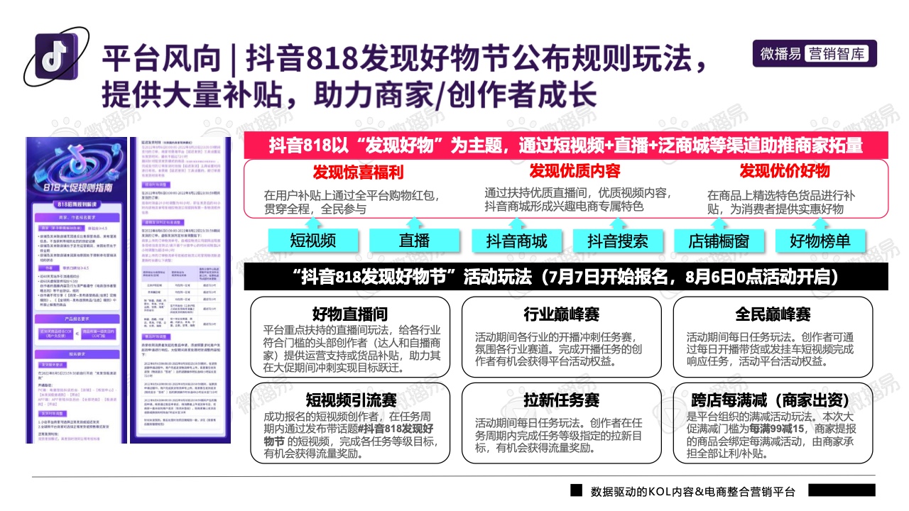 2022年抖音平臺營銷投放趨勢報告(圖15)