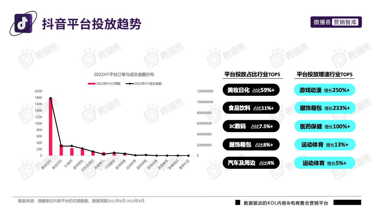 2022年抖音平臺營銷投放趨勢報告(圖24)