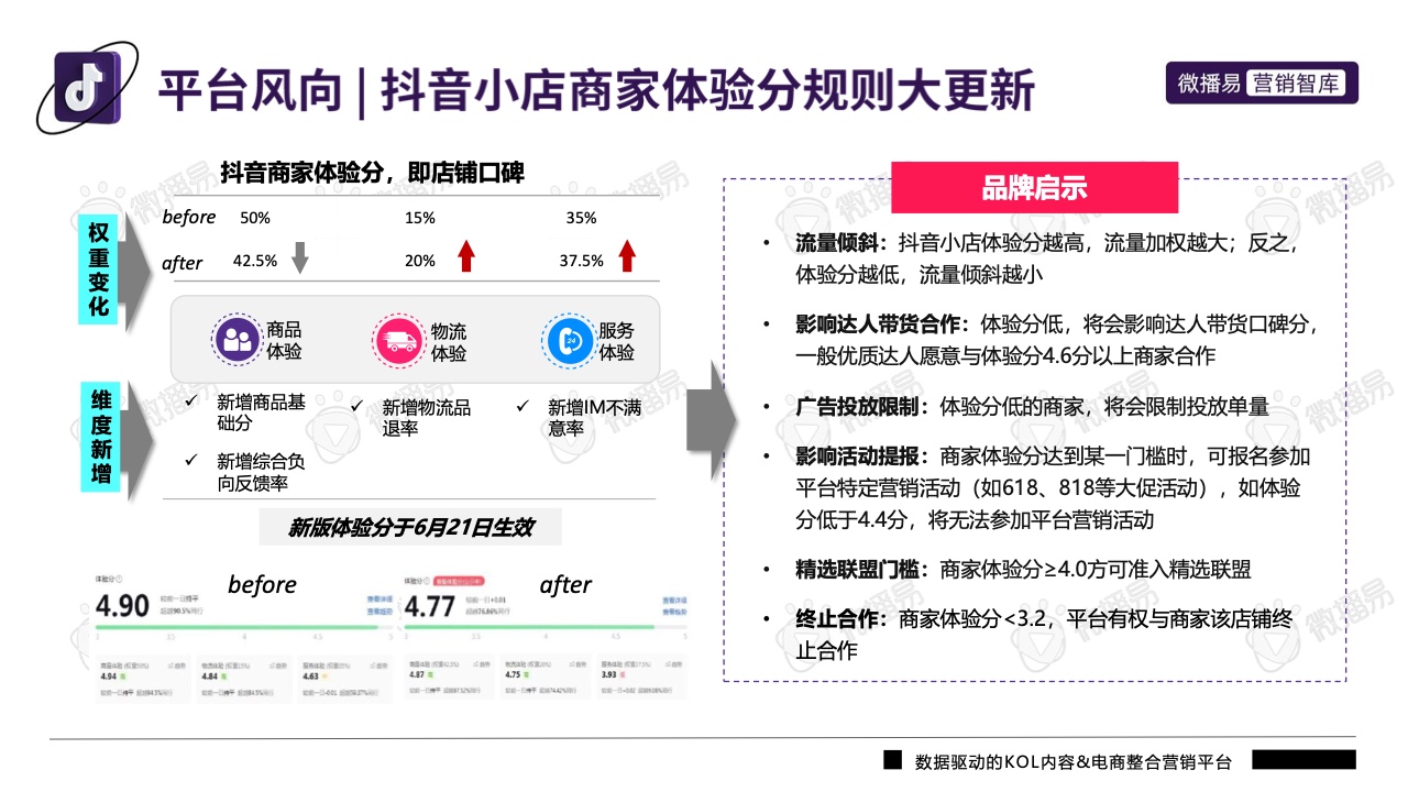 2022年抖音平臺營銷投放趨勢報告(圖19)