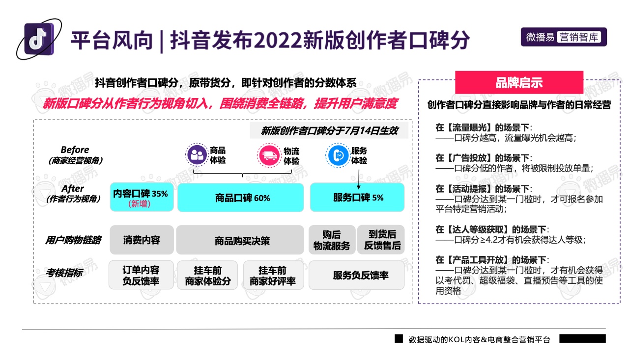 2022年抖音平臺營銷投放趨勢報告(圖20)