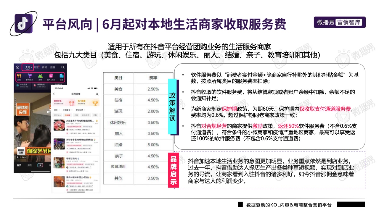 2022年抖音平臺營銷投放趨勢報告(圖18)