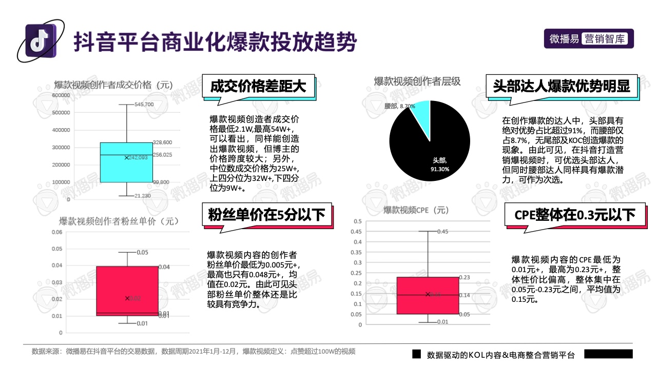 2022年抖音平臺營銷投放趨勢報告(圖30)