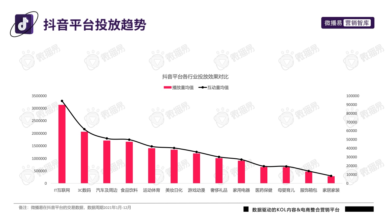 2022年抖音平臺營銷投放趨勢報告(圖26)