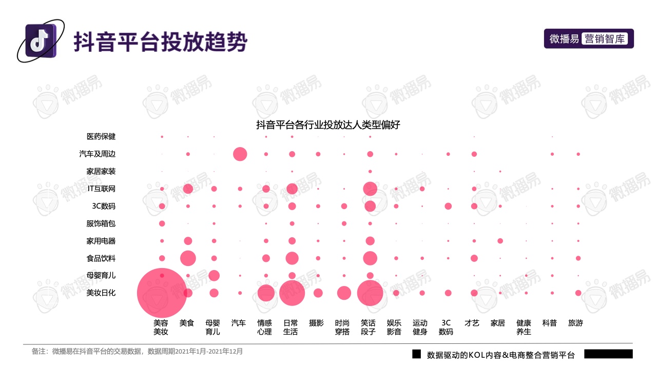2022年抖音平臺營銷投放趨勢報告(圖28)