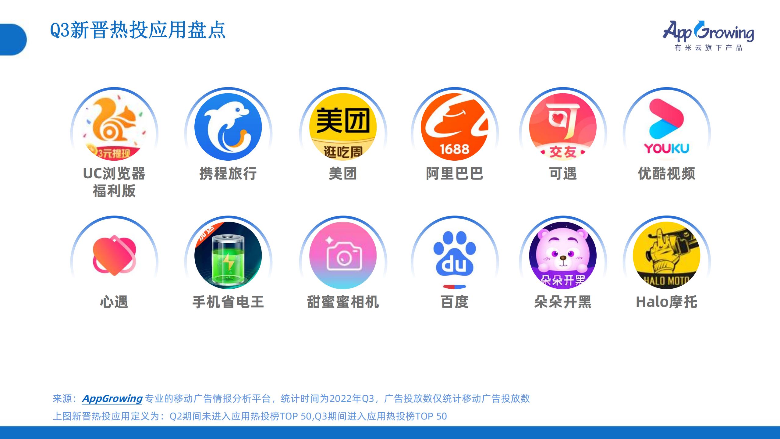 2022年Q3移動(dòng)廣告趨勢(shì)洞察(圖7)
