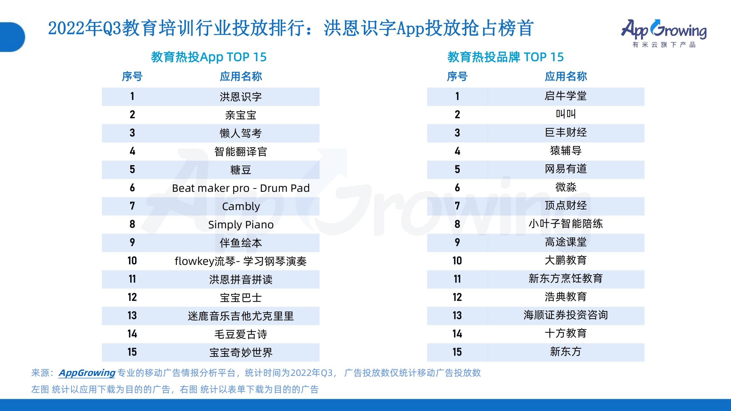 2022年Q3移動(dòng)廣告趨勢(shì)洞察(圖15)