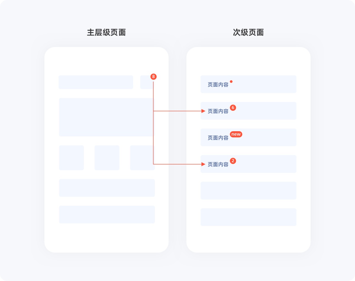 用6大章節(jié)，幫你完整掌握界面中的小紅點(diǎn)設(shè)計(jì)