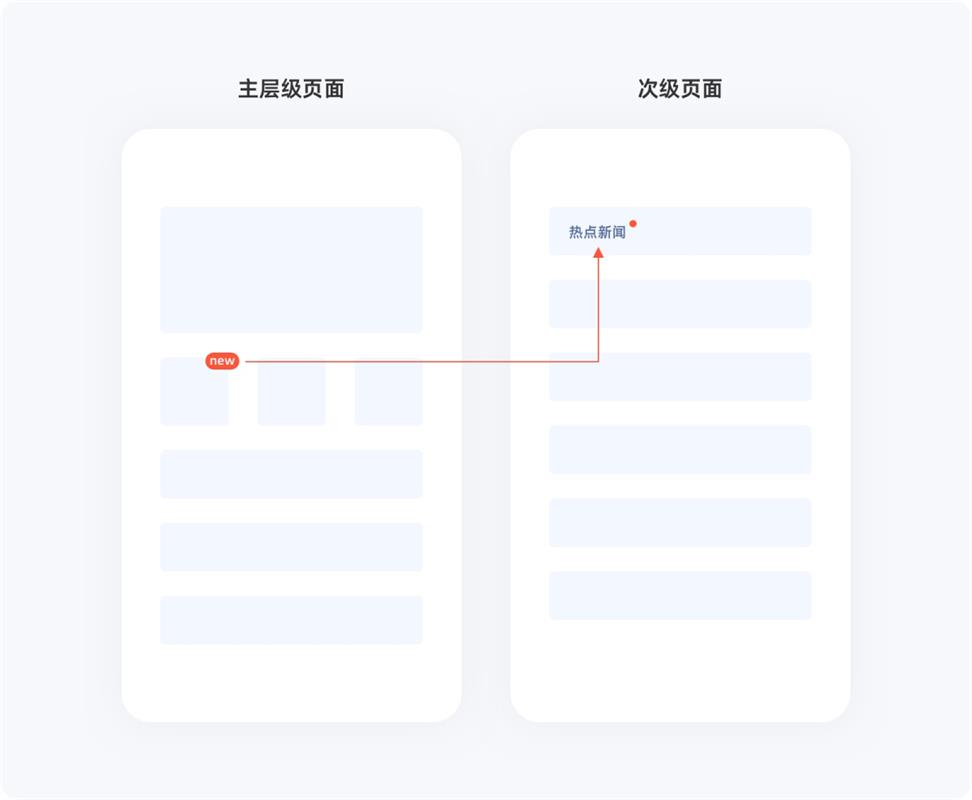 用6大章節(jié)，幫你完整掌握界面中的小紅點(diǎn)設(shè)計(jì)