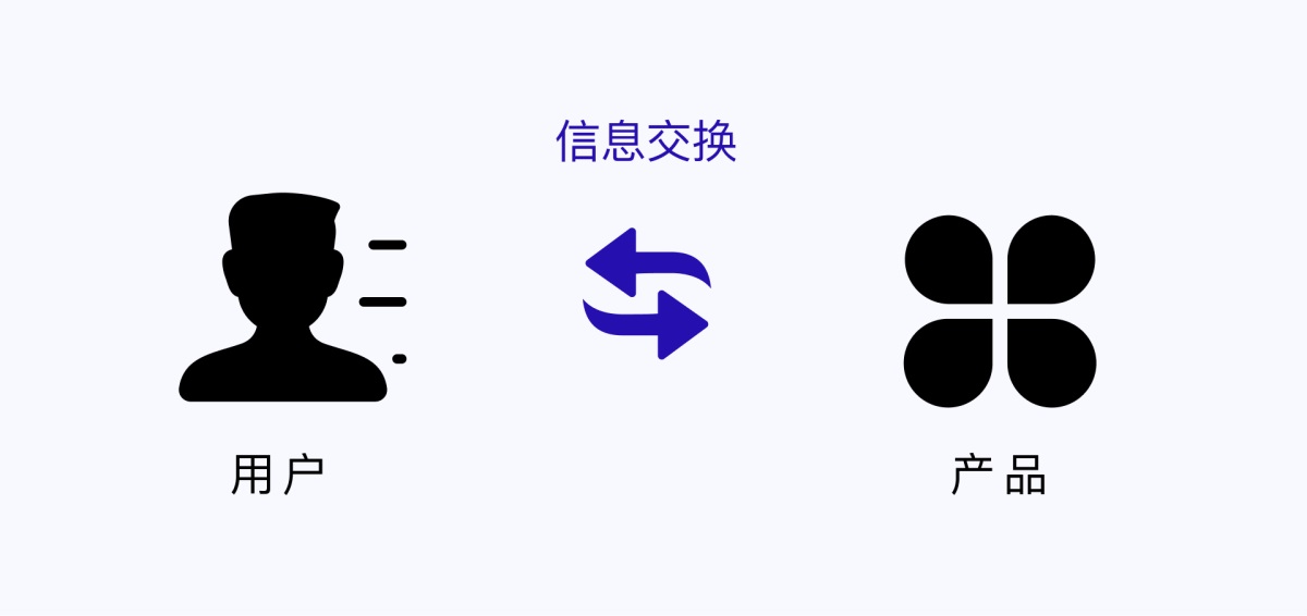 產(chǎn)品設(shè)計(jì)干貨！5種消息通知設(shè)計(jì)的優(yōu)缺點(diǎn)分析
