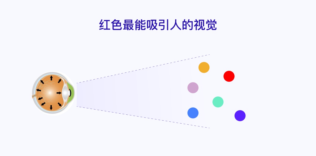 產(chǎn)品設(shè)計(jì)干貨！5種消息通知設(shè)計(jì)的優(yōu)缺點(diǎn)分析