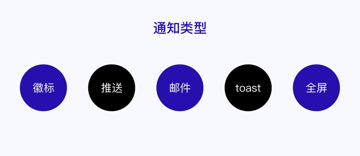 產(chǎn)品設(shè)計(jì)干貨！5種消息通知設(shè)計(jì)的優(yōu)缺點(diǎn)分析