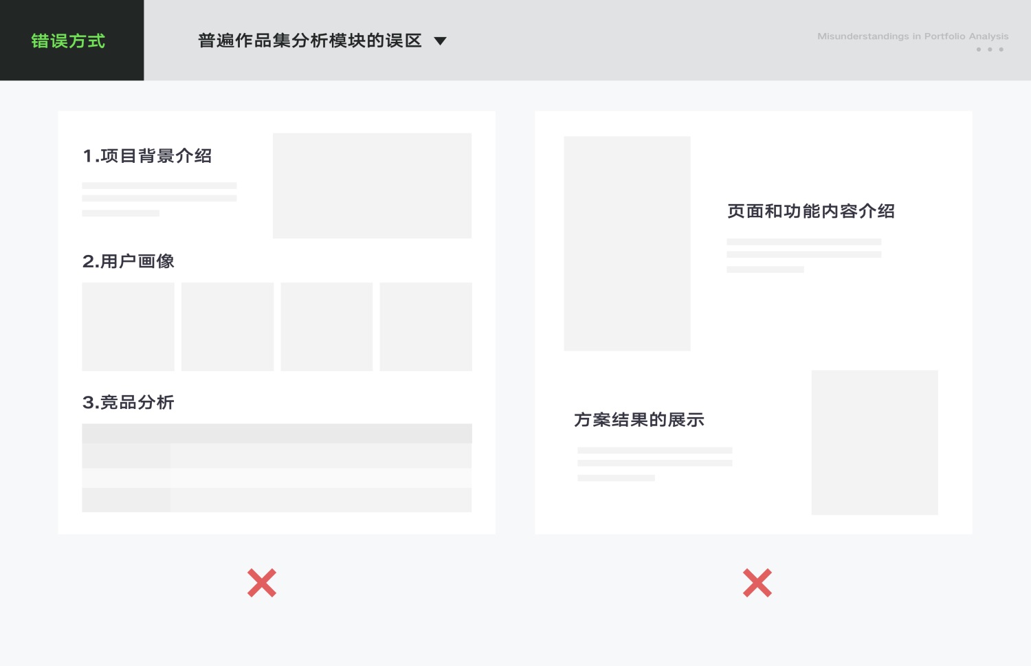 UI/UX設(shè)計作品集中的推理分析該怎么寫？高手實操案例分析！