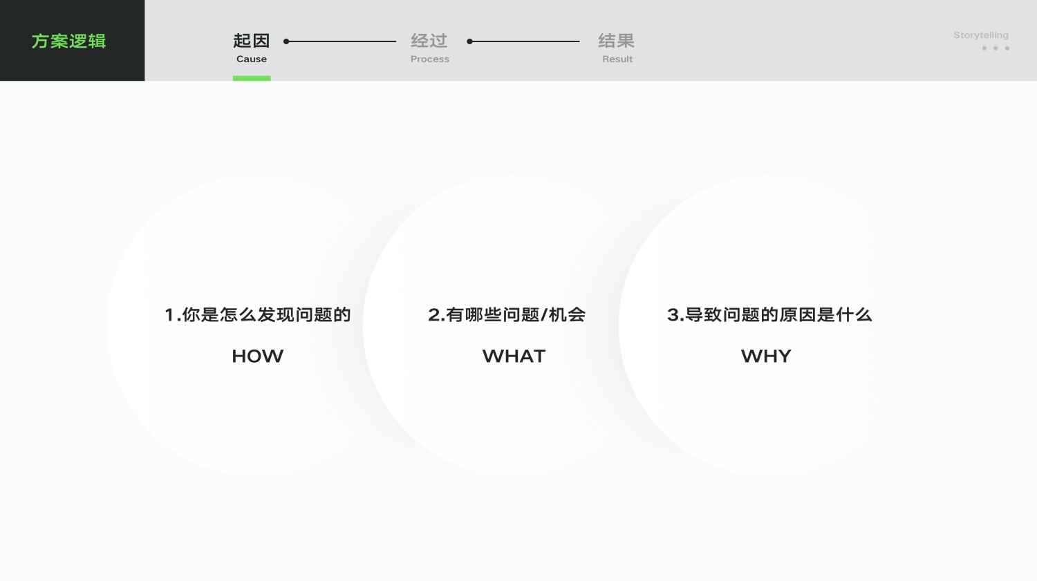 UI/UX設(shè)計作品集中的推理分析該怎么寫？高手實操案例分析！