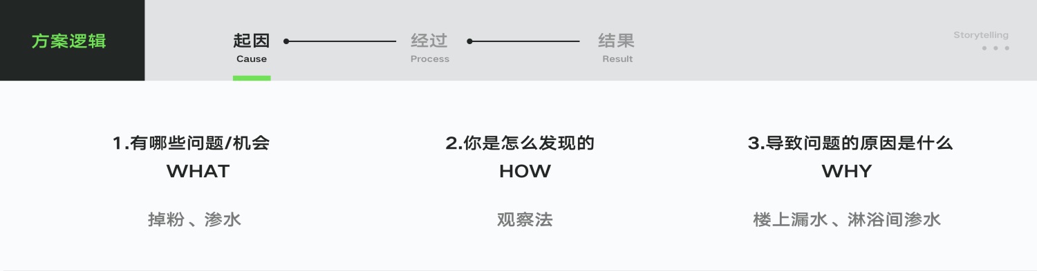 UI/UX設(shè)計作品集中的推理分析該怎么寫？高手實操案例分析！