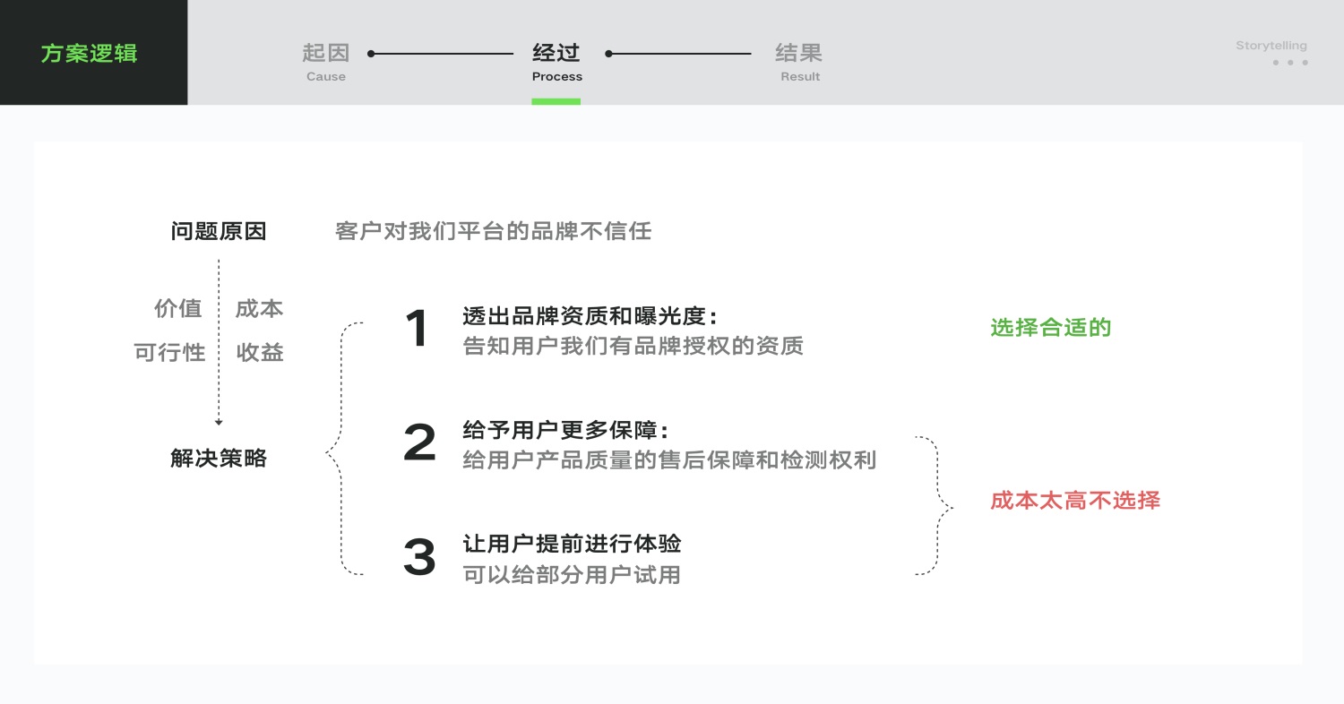 UI/UX設(shè)計作品集中的推理分析該怎么寫？高手實操案例分析！