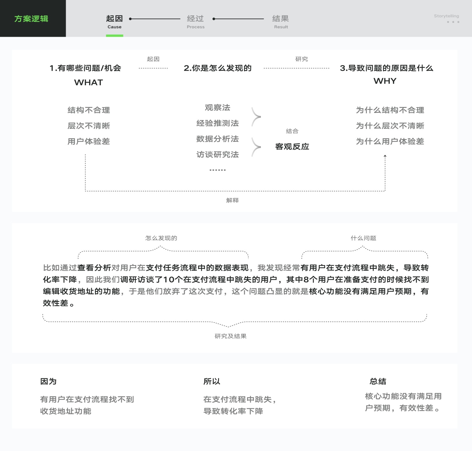 UI/UX設(shè)計作品集中的推理分析該怎么寫？高手實操案例分析！
