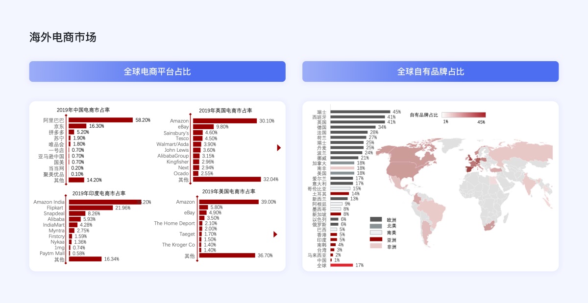 企業(yè)電商出海時(shí)代，獨(dú)立站設(shè)計(jì)的5個(gè)關(guān)鍵點(diǎn)和4個(gè)避坑點(diǎn) 