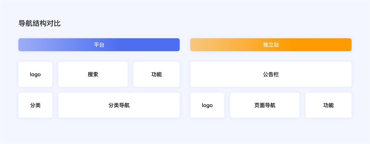 企業(yè)電商出海時(shí)代，獨(dú)立站設(shè)計(jì)的5個(gè)關(guān)鍵點(diǎn)和4個(gè)避坑點(diǎn)